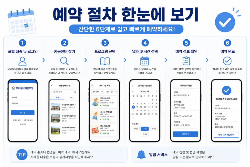 예약 절차를 단계별로 설명하는 깔끔한 인포그래픽 이미지