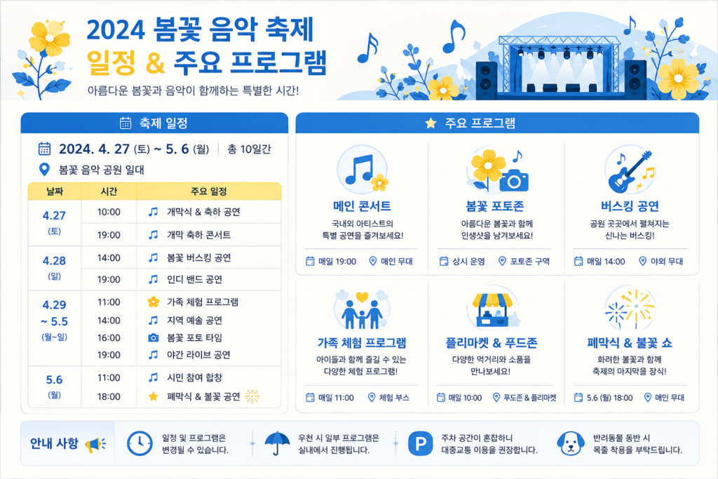 축제 일정과 주요 프로그램을 시각화한 깔끔한 인포그래픽