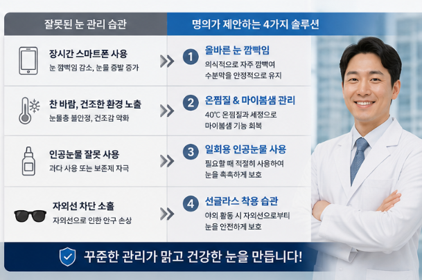 잘못된 눈 관리 습관과 명의가 제안하는 올바른 4가지 솔루션을 직관적으로 비교해 주는 요약 정리 이미지