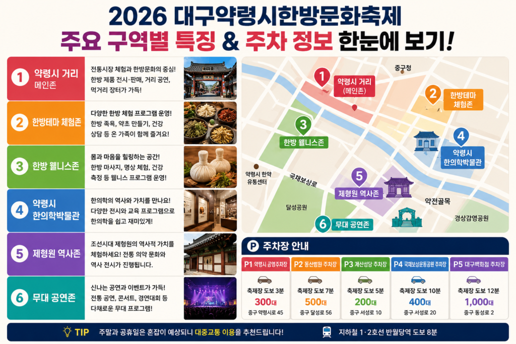 축제 주요 구역별 특징과 주차 정보를 요약한 비교 이미지