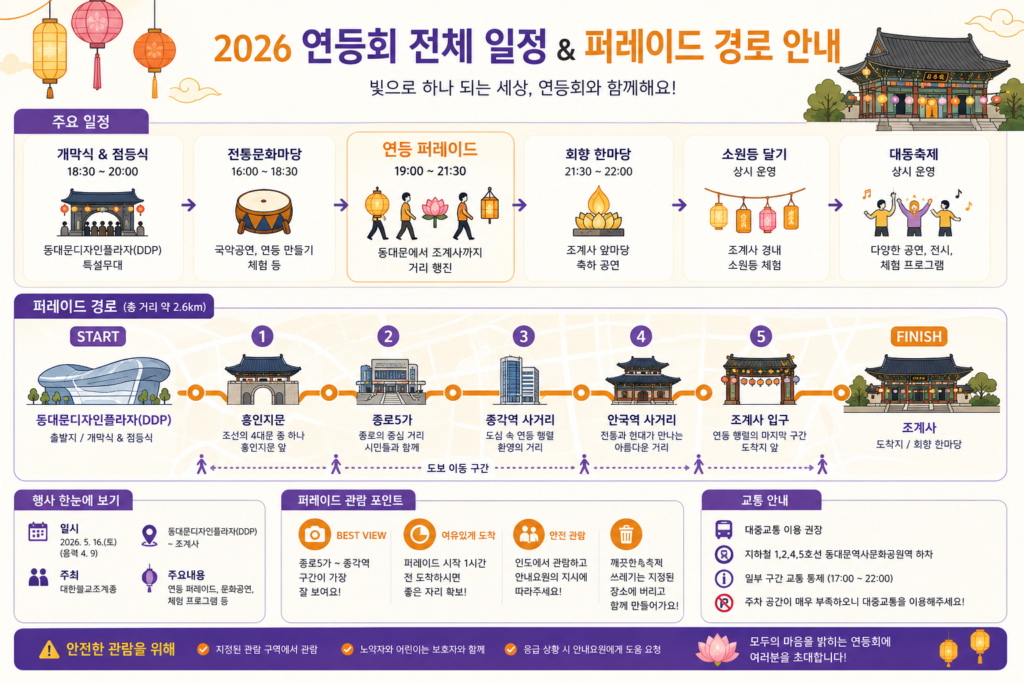 연등회 전체 일정과 퍼레이드 경로를 설명하는 인포그래픽