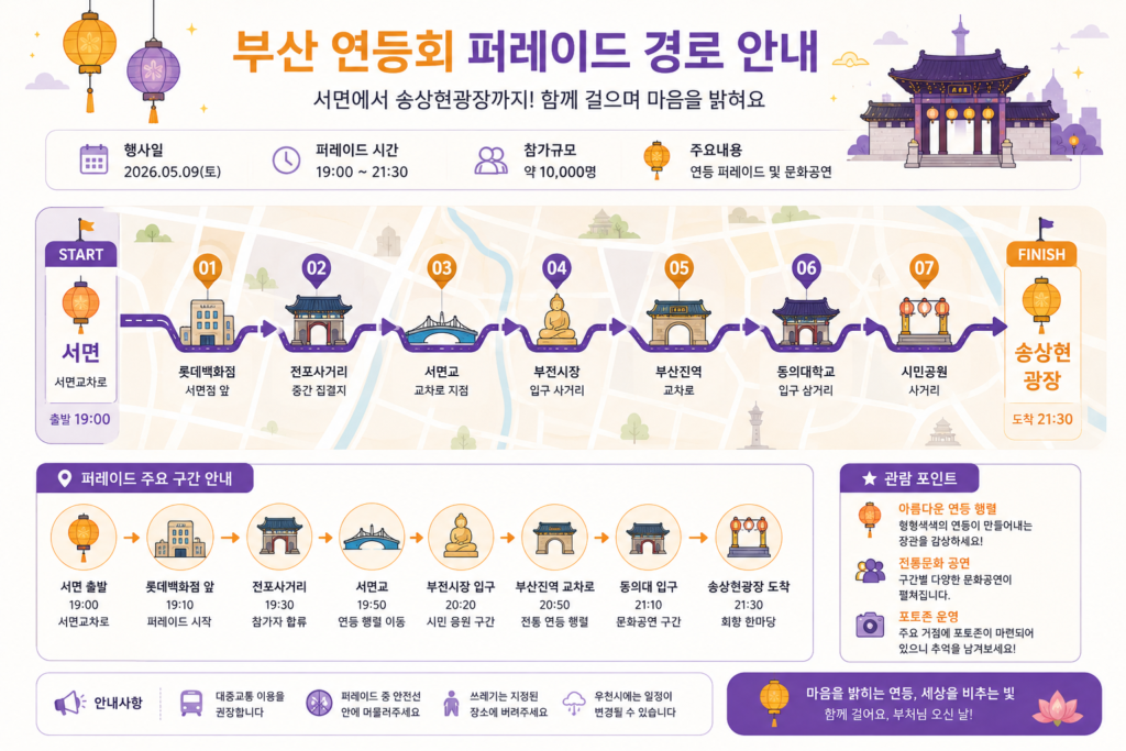 부산 연등회 퍼레이드 경로와 주요 거점을 보여주는 인포그래픽 이미지