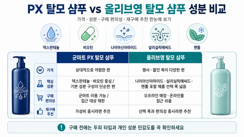 탈모 샴푸 성분 비교 인포그래픽 이미지