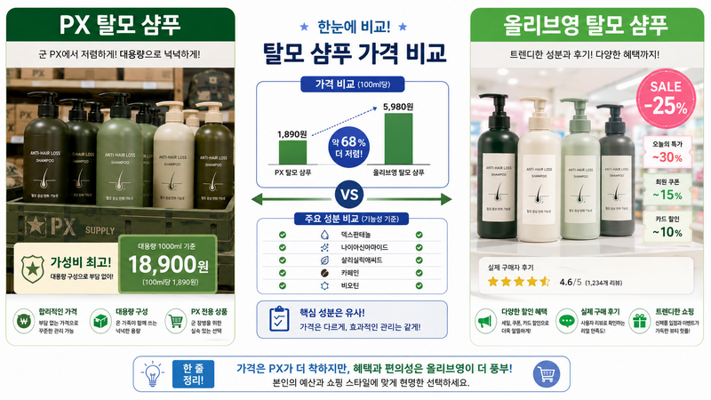 샴푸 가격 비교 콘셉트 이미지