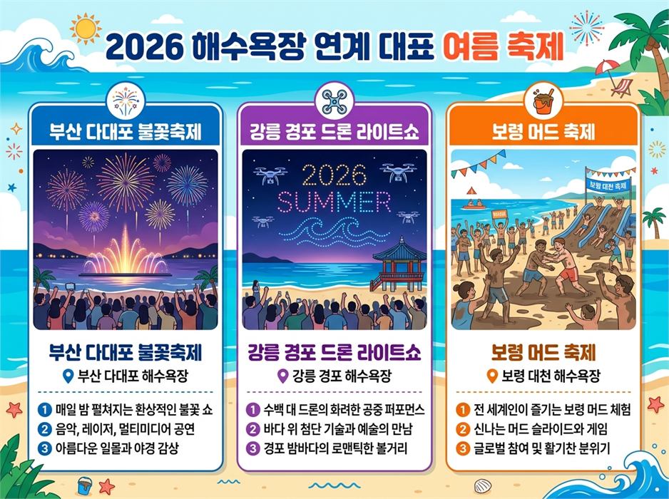 2026 해수욕장 연계 대표 여름 축제