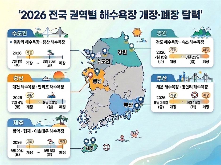전국 해수욕장 개폐장일